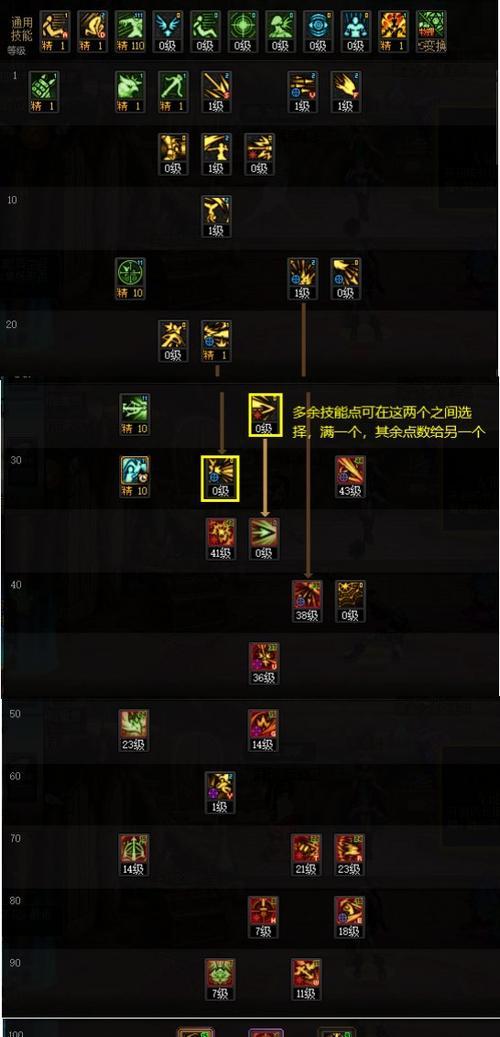 DNF中猎人角色的属性如何选择？