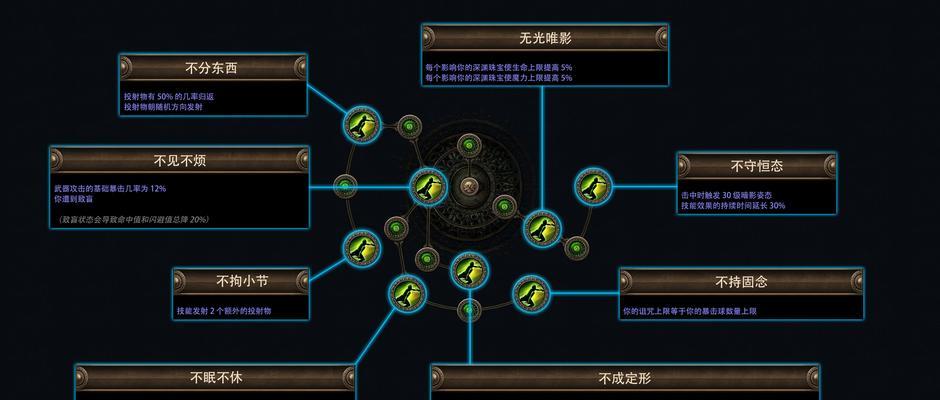 魔域征服之光使用方法是什么？