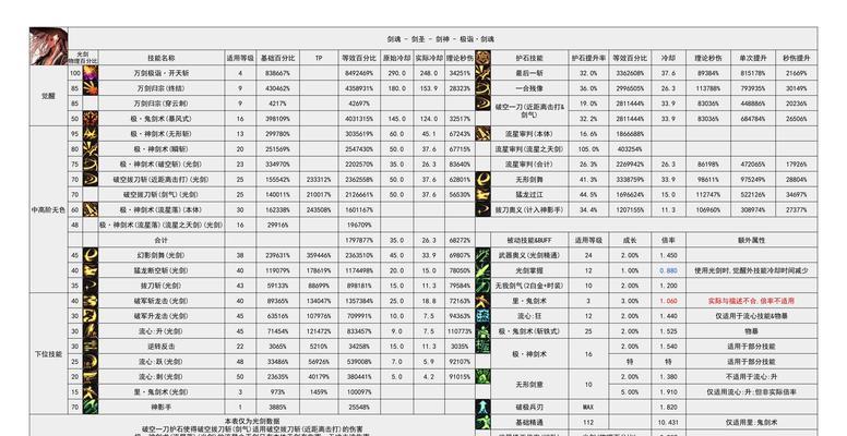 剑魂面板物攻提升的方法有哪些？效果如何？