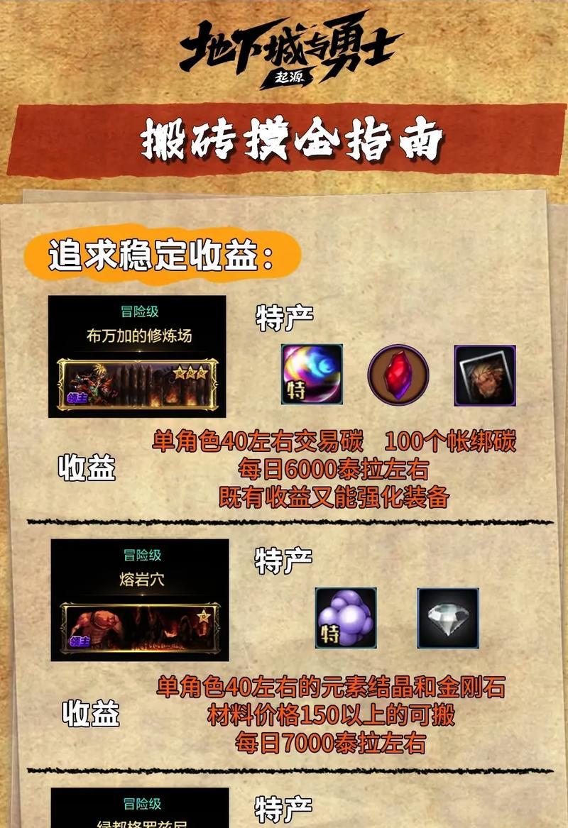 dnf地下城手游怎么摸金？摸金技巧有哪些？