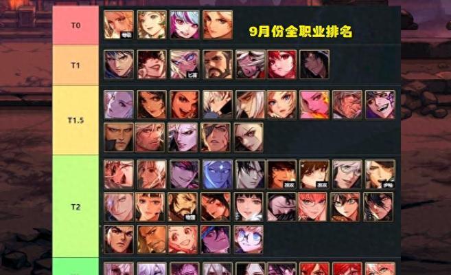 DNF中哪些职业适合平民玩家？