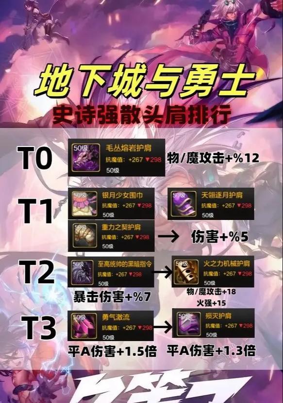 地下城装备打造史诗的步骤是什么？需要哪些材料？