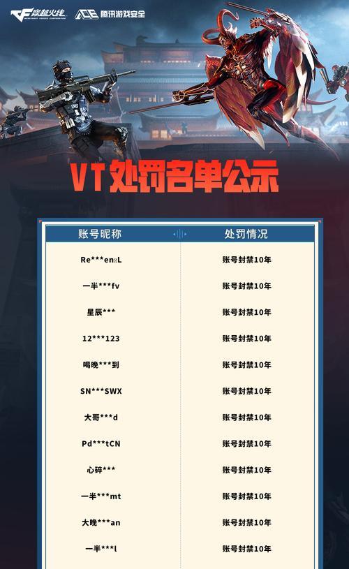 电脑CF登录时如何输入昵称？