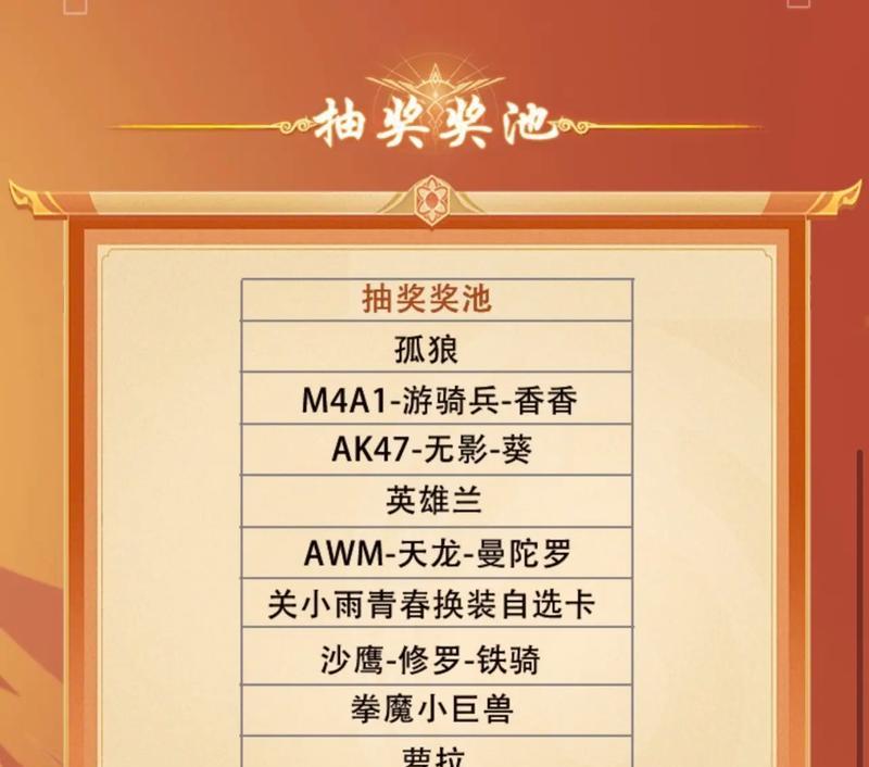 CF二月好友积分奖励具体数额是多少？如何获得？